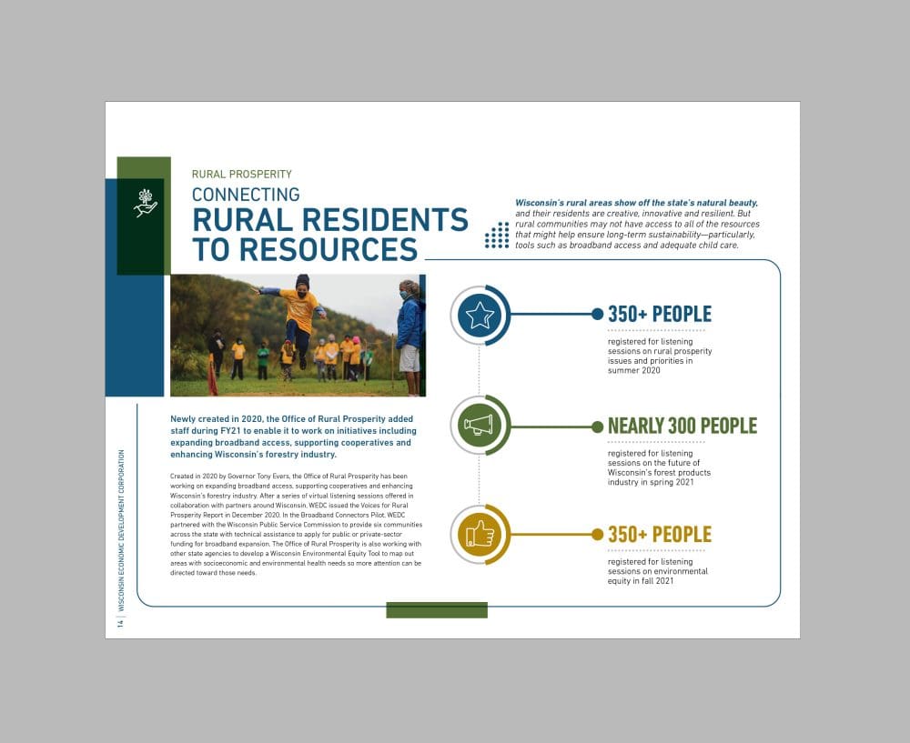 Wisconsin Economic Development Corporation